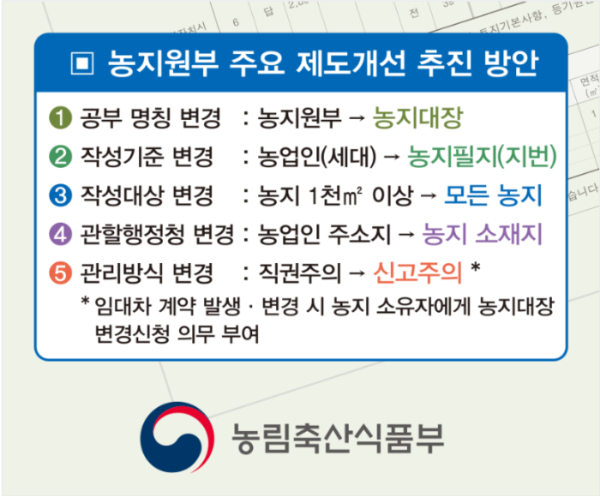 농지원부-농지대장-개정