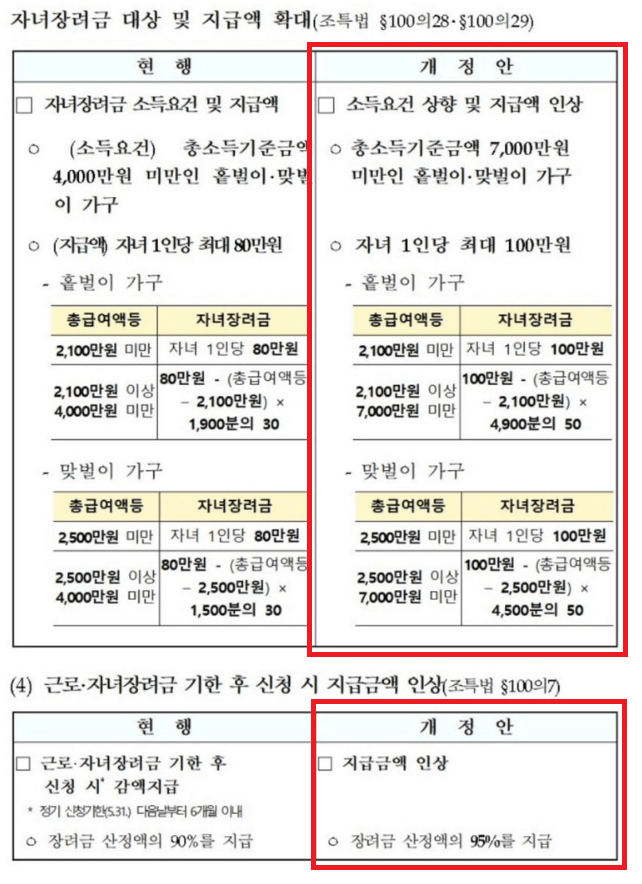 2024년 자녀장려금