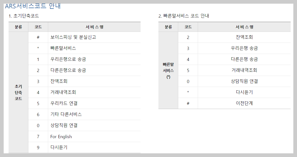 우리은행 텔레뱅킹 전화번호