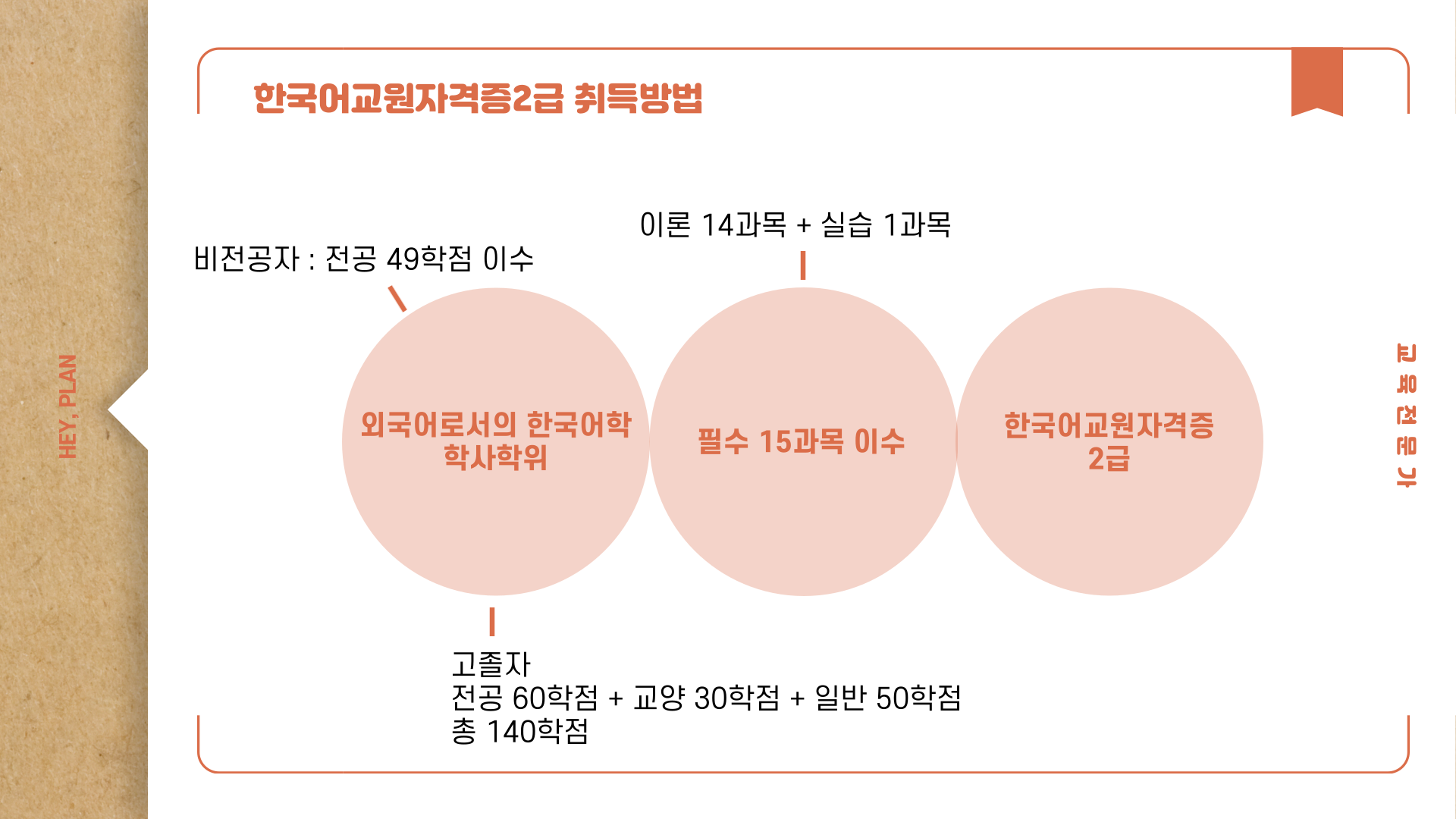 한국어교원자격증2급 취득방법
