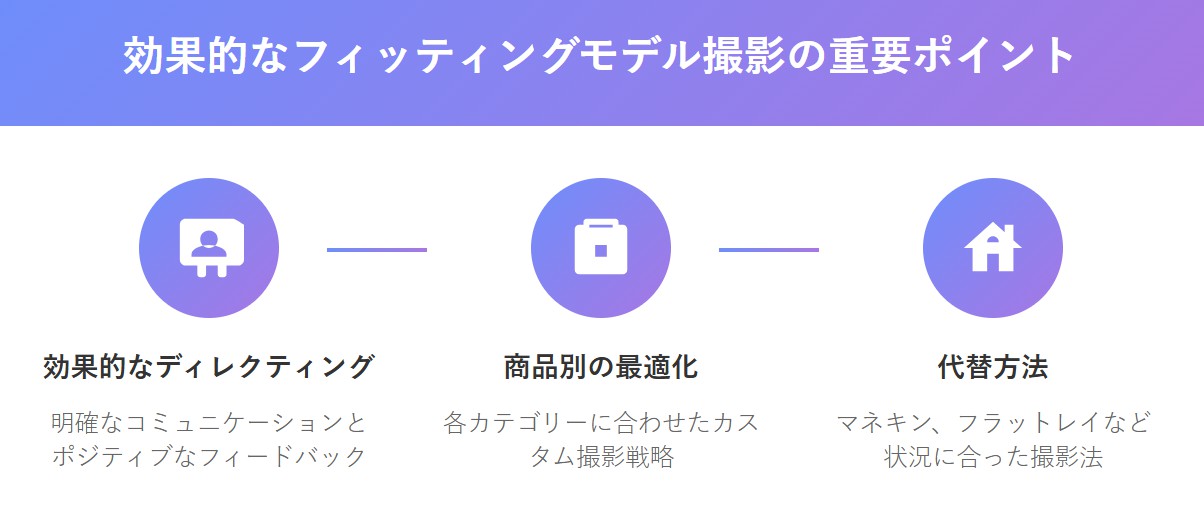 効果的なフィッティングモデル撮影のための核心ポイント