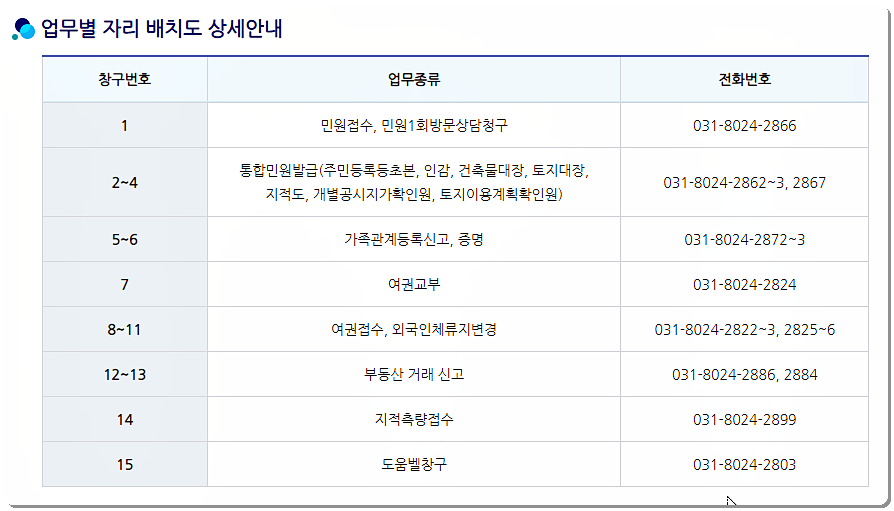 평택시청 민원실 전화번호