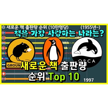  책을 가장 좋아하는 나라는 어디일까? (책 출판수와 전세계 작가들의 대표작 순위  1955년~)