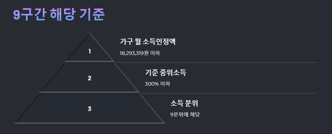 국가장학금 소득분위 9구간 해당자격