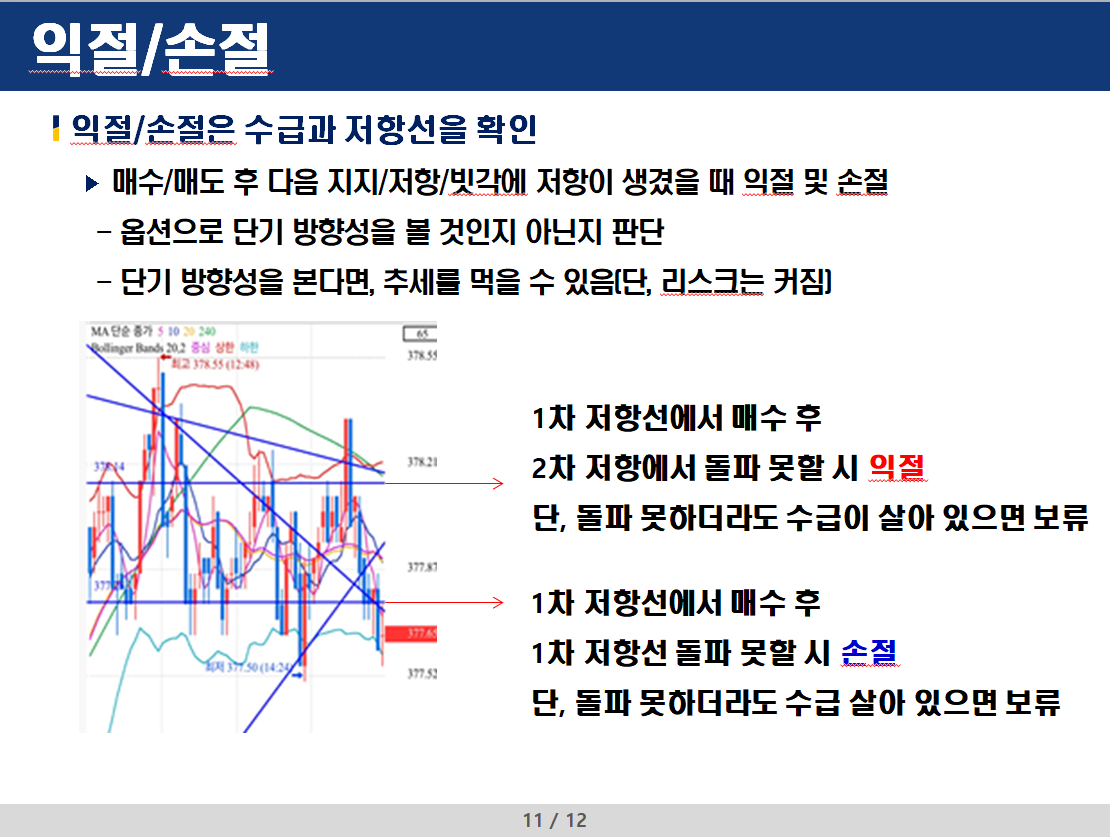 익절/손절