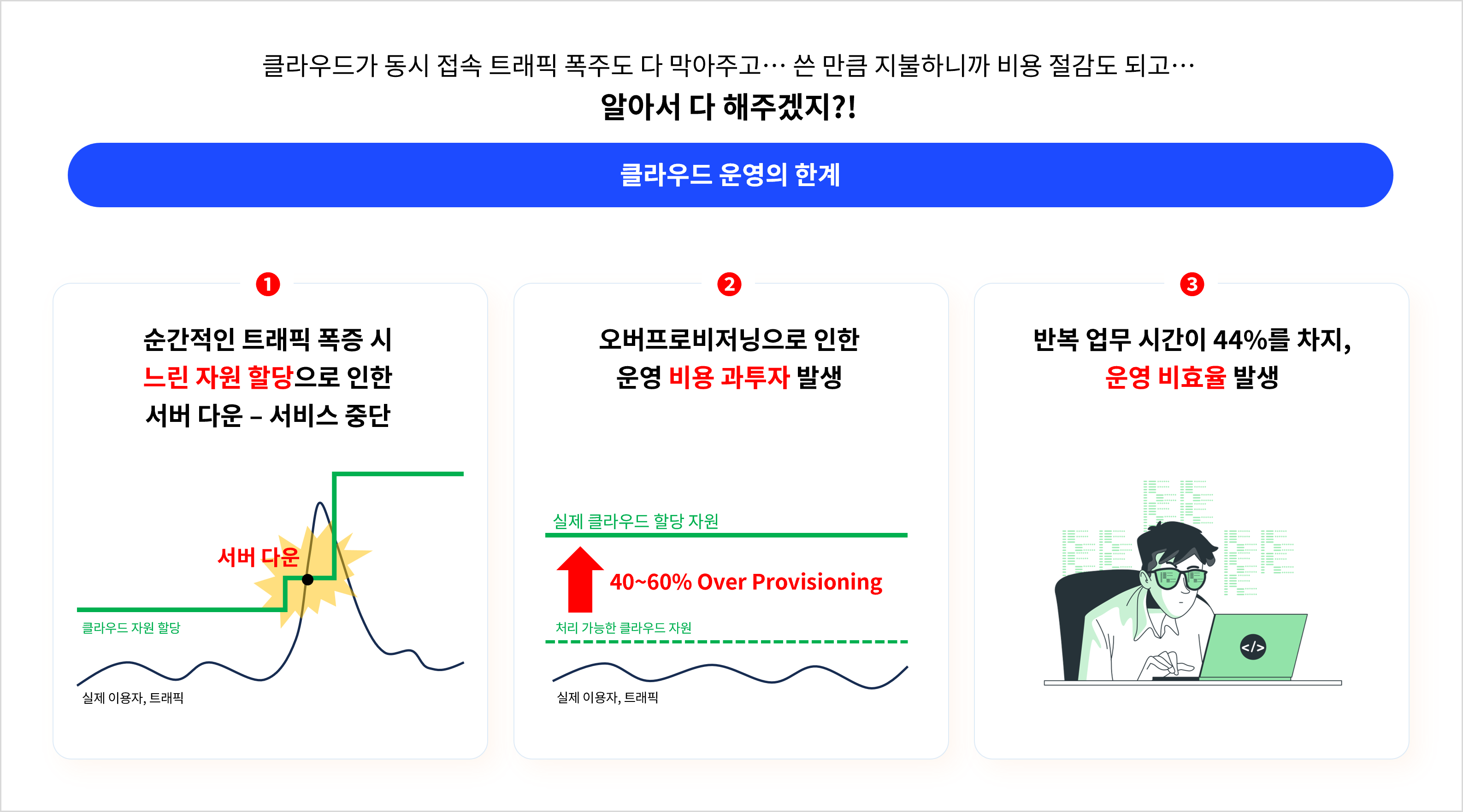 클라우드에 대한 막연한 믿음은 여러가지 운영 이슈를 유발합니다.