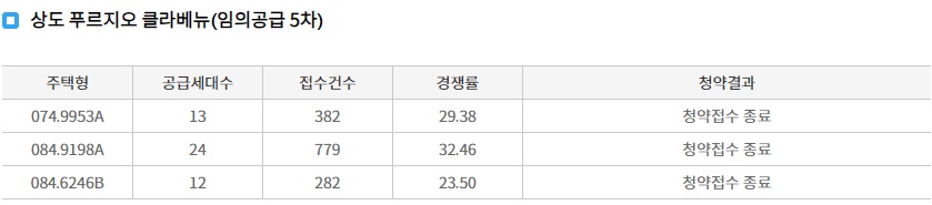 상도푸르지오클라베뉴임의공급6차-8