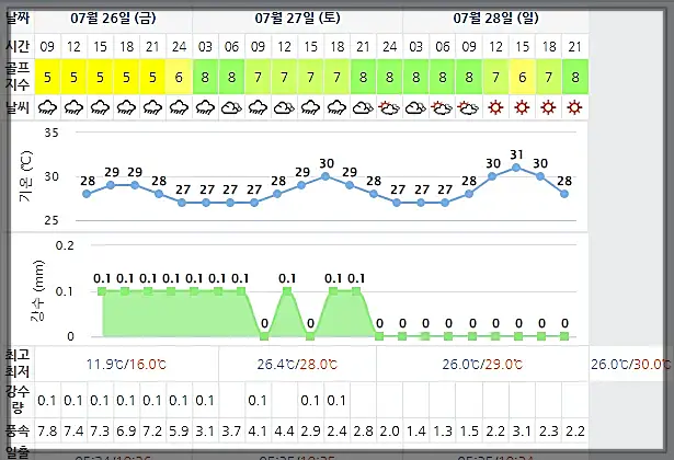 아난티남해 CC 날씨 0726