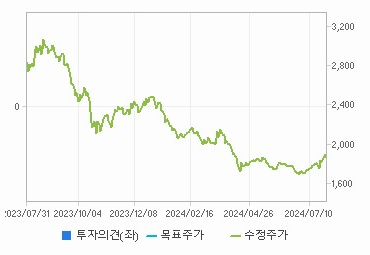 JW신약 주가 변동과 투자 심리의 분석 - undefined - JW신약 주식의 주요 경쟁사 JW신약 주가 변동과 투자 심리의 분석 - undefined - JW신약 주식의 주요 경쟁사