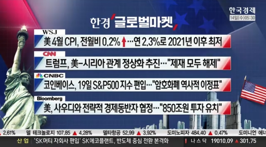 [5월 14일 미국 증시 현황] CPI 4년래 최저&amp;#44; 오일머니 쓸어담는 엔비디아&amp;#44; 테슬라