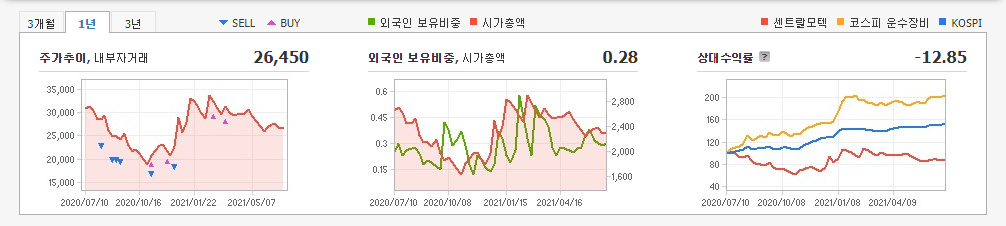 테슬라-관련주