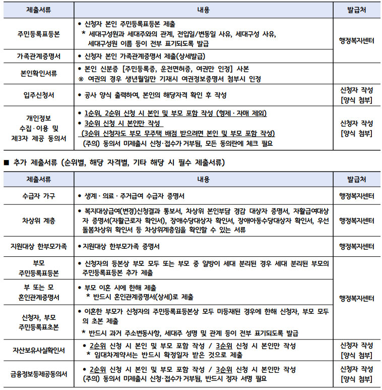 제출서류