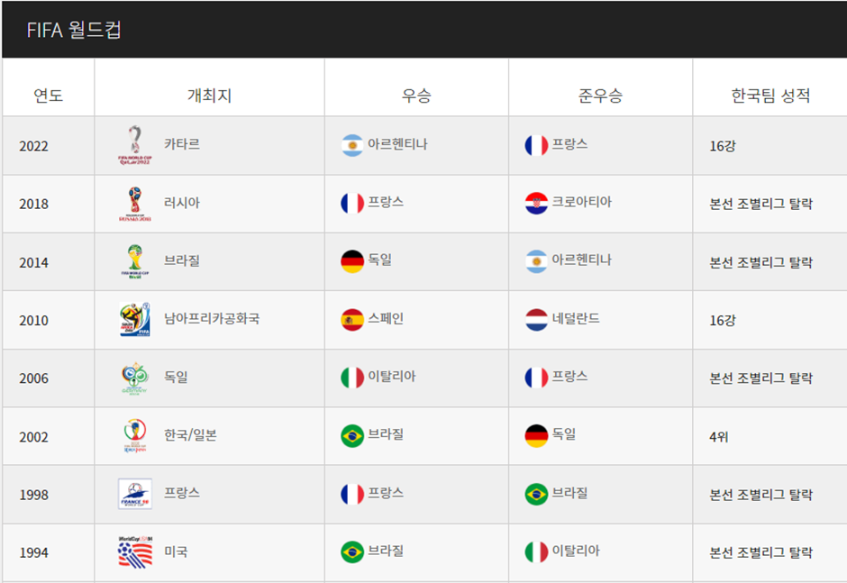 한국 싱가포르 축구 중계