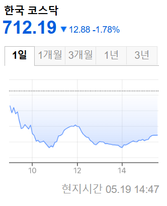 한국증시