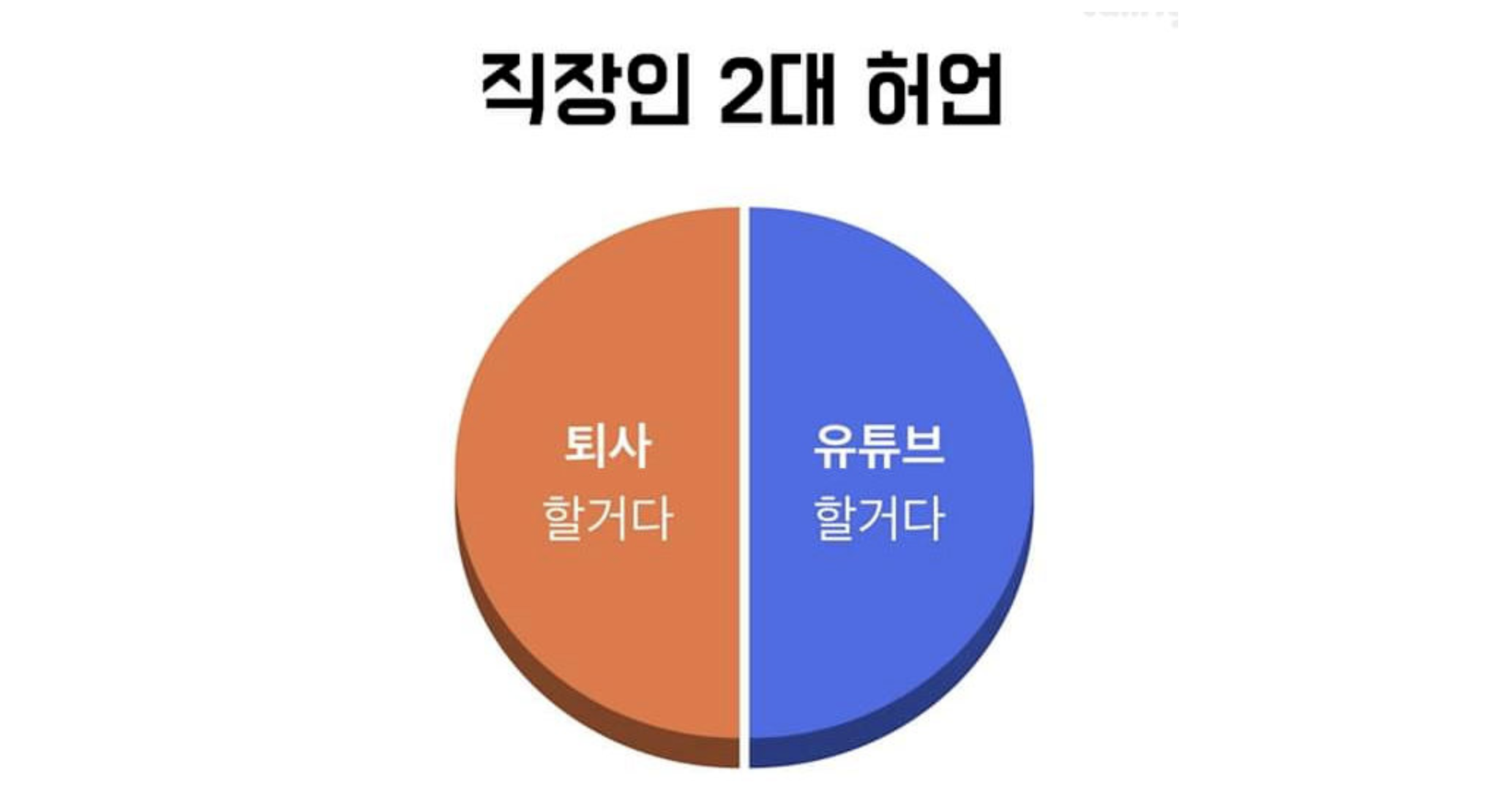 직장인 유튜브 시작하기