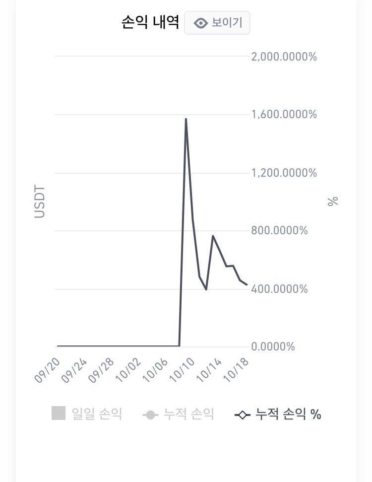  스켈퍼로 취업한지 어느덧 3달째