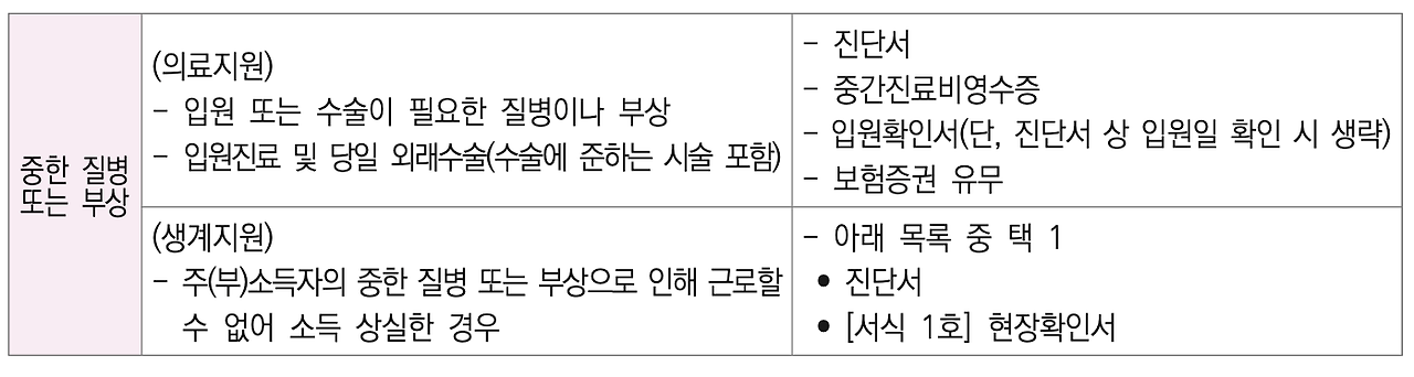 긴급복지지원제도 의료급여 대상자