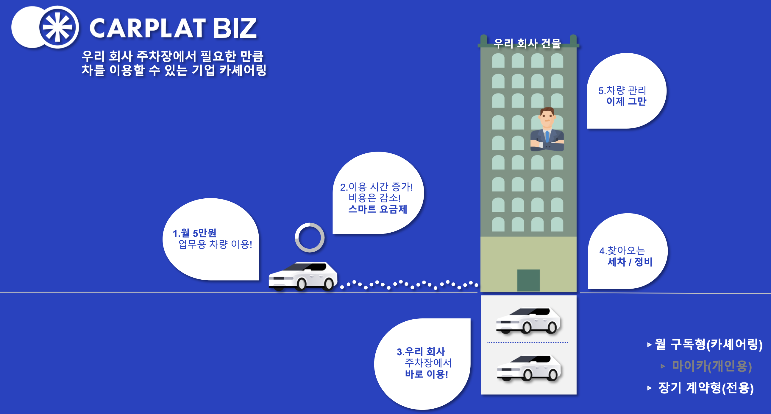 [공유서비스] 차량 공유서비스 카플랫(4차산업의 시작)