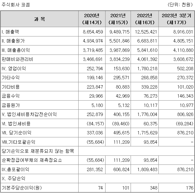 코셈 실적