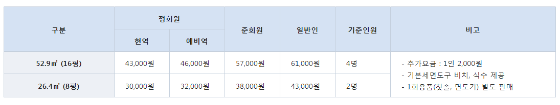 진해 해군호텔 이용방법