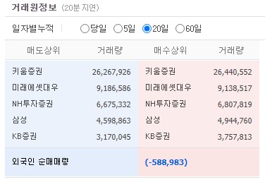  포비돈 관련주