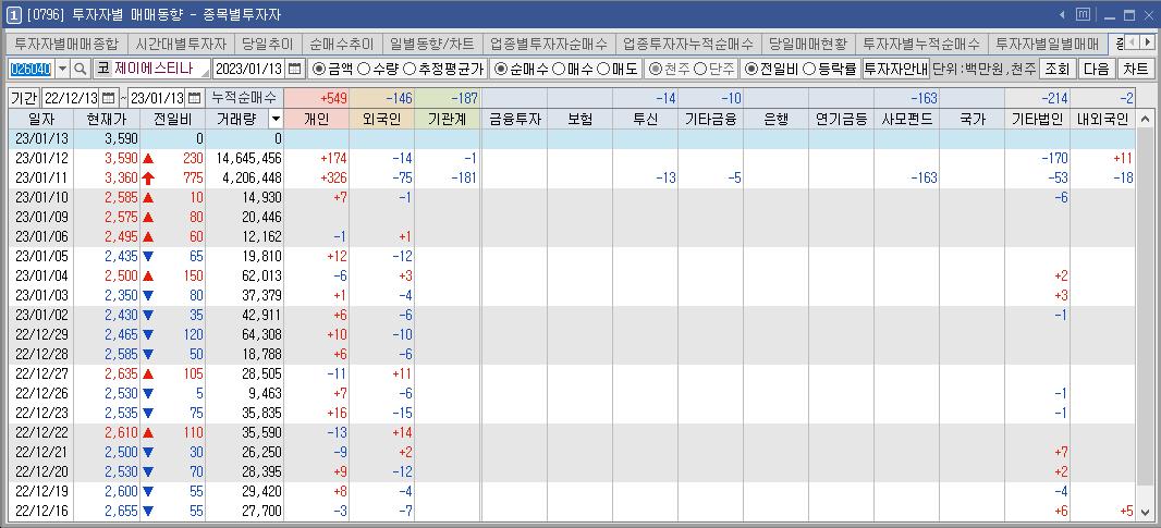 제이에스티나-수급