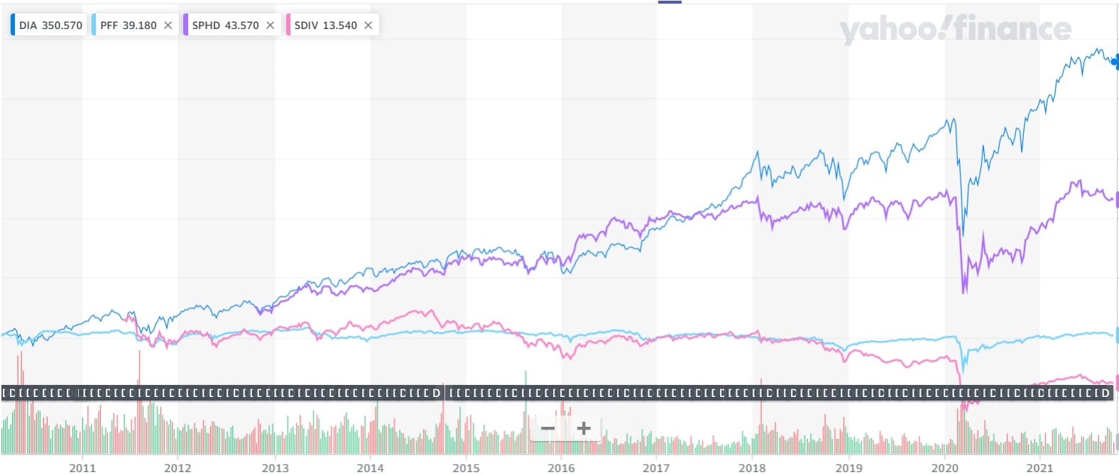 etf-차트