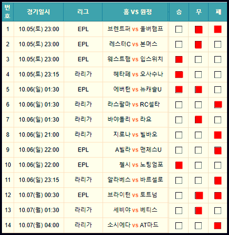 축구승무패 65회 경기 결과 예상 