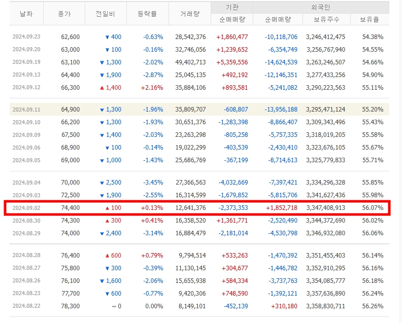 반도체대전에서 만나본 삼성전자의 문제점