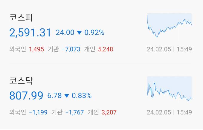 2024년 2월5일 한국증시현황 현대차 금감원 공매도 저출산 늘봄학교