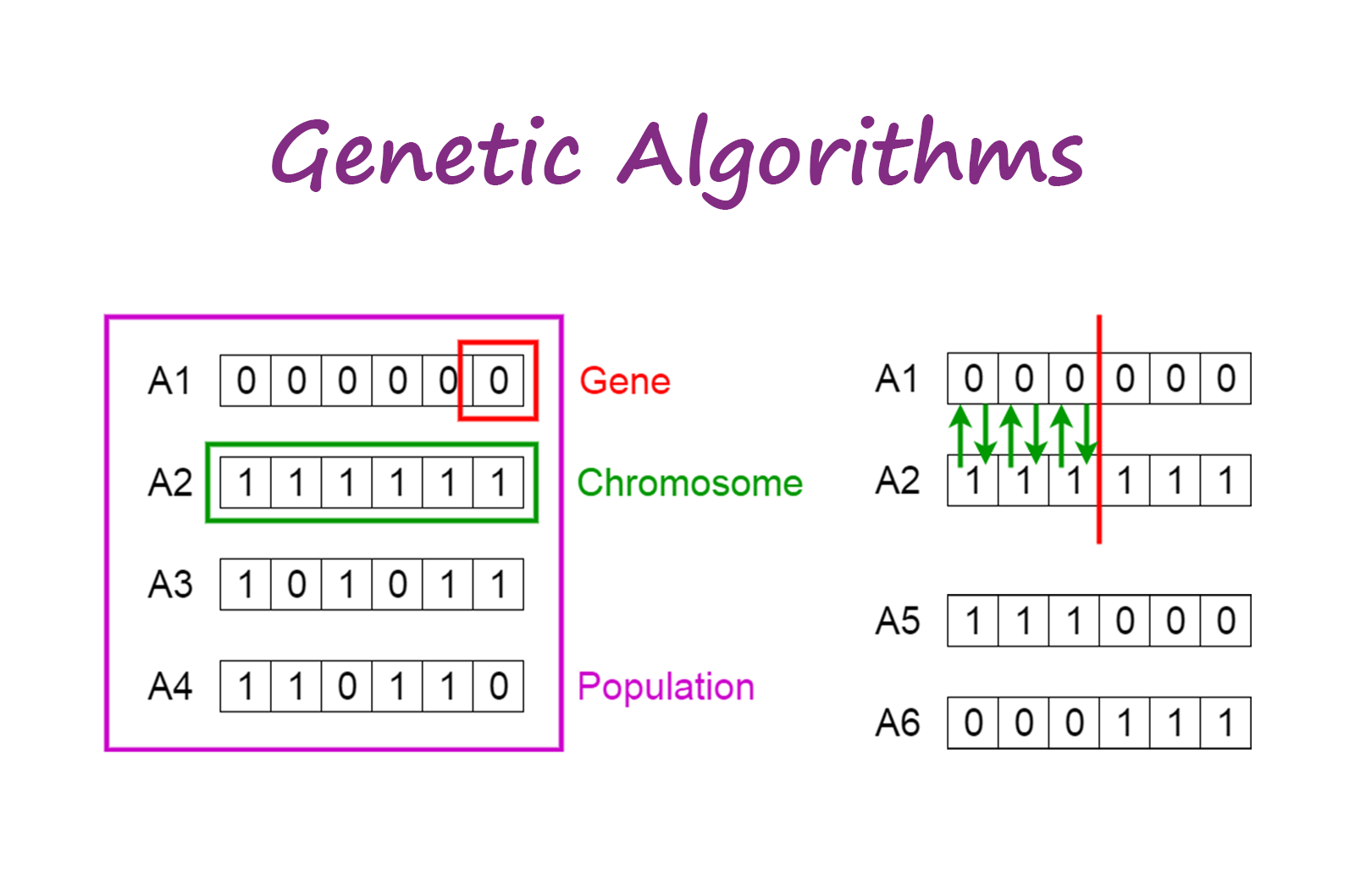 PyGAD] Python 에서 Genetic Algorithm 을 사용해보기