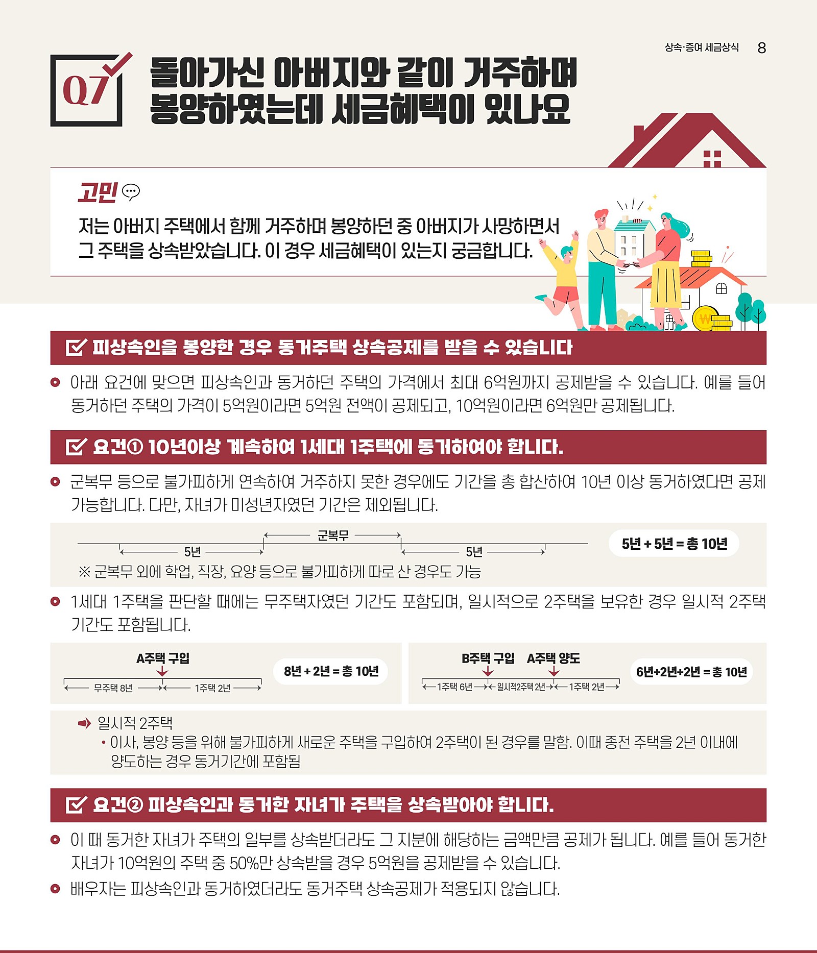  2023 상속세 궁금해요