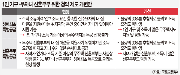 민영가구 이미지
