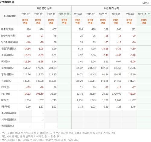 11번가 대장주