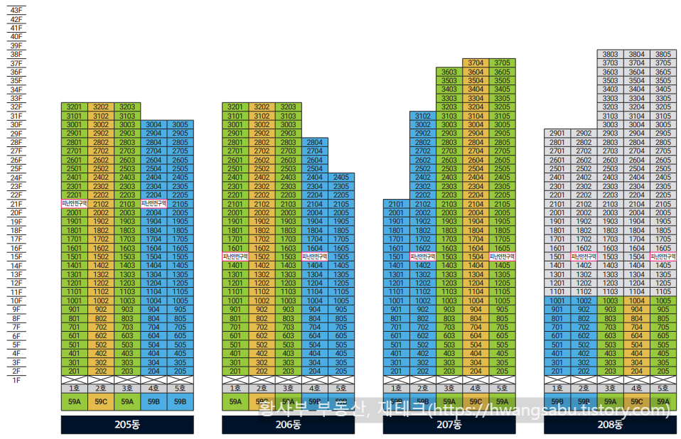 e편한세상-부평-그랑힐스-동호수배치도(205동~208동)