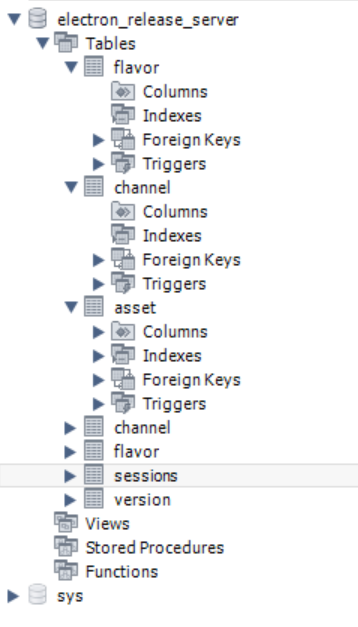 Electron Require Sql | Electron Js Sql Setup – OSMIE