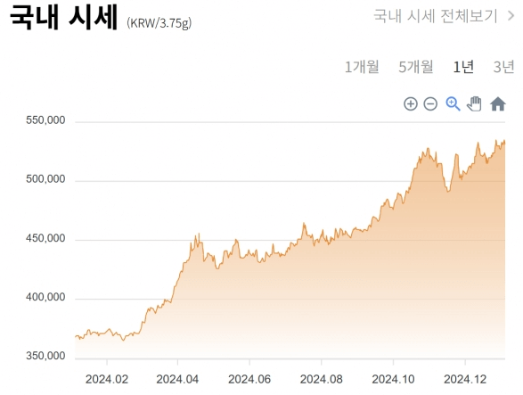 금 시세 확인 및 앱 다운로드
