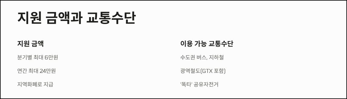 지원 금액과 교통수단