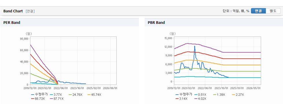 범양건영 주가와 경제 상황에 따른 변동성