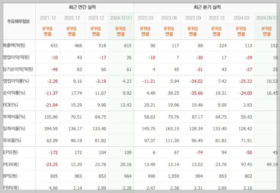 라온시큐어-실적