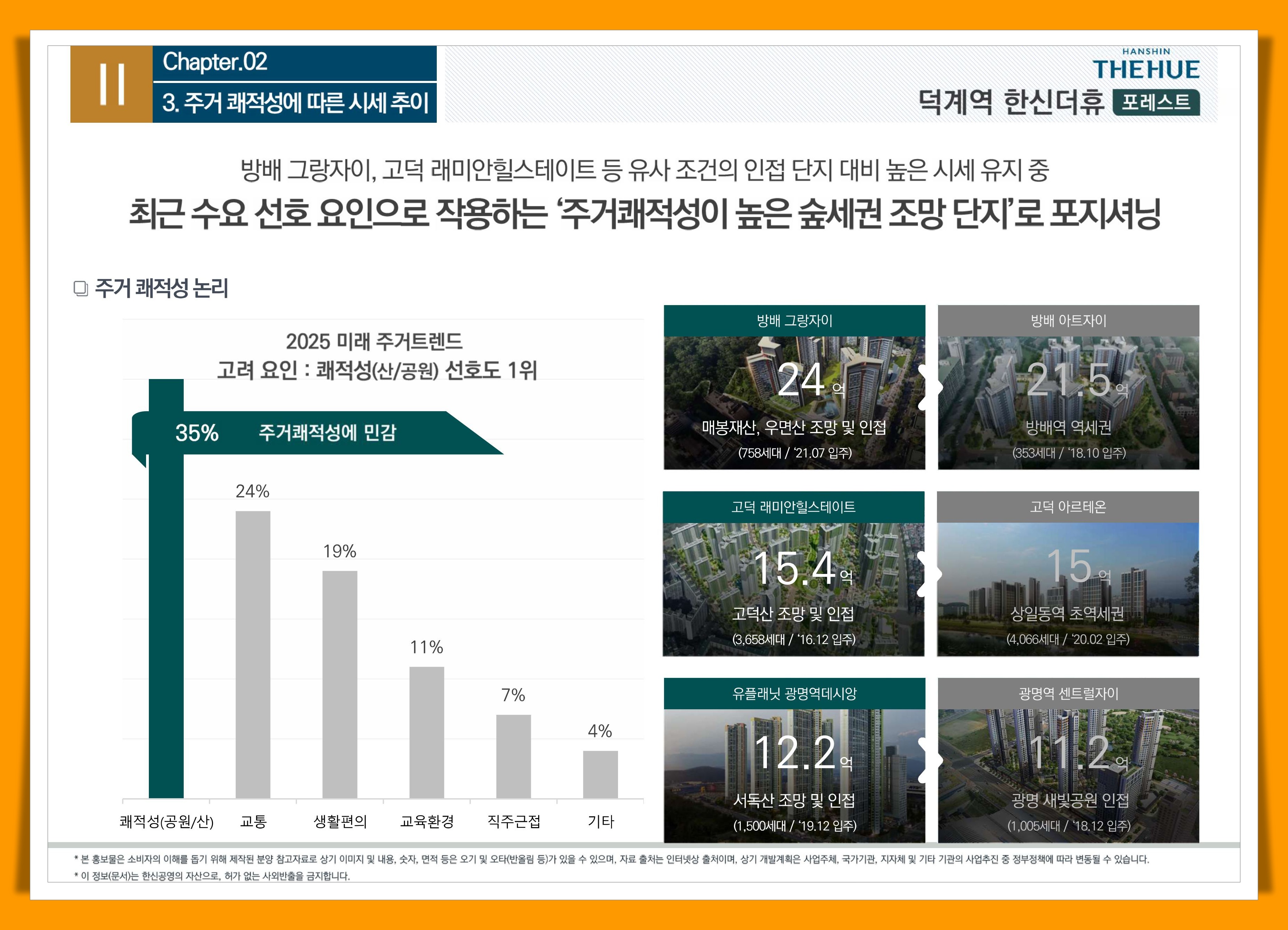 덕계역 한신더휴 시세비교