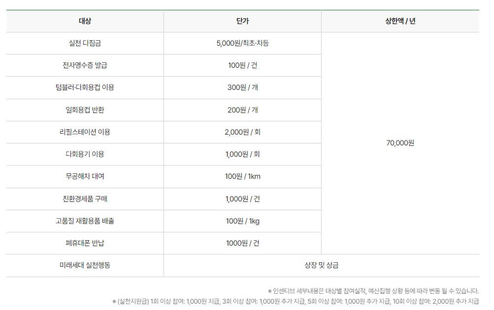 탄소중립 실천포인트제 홈페이지