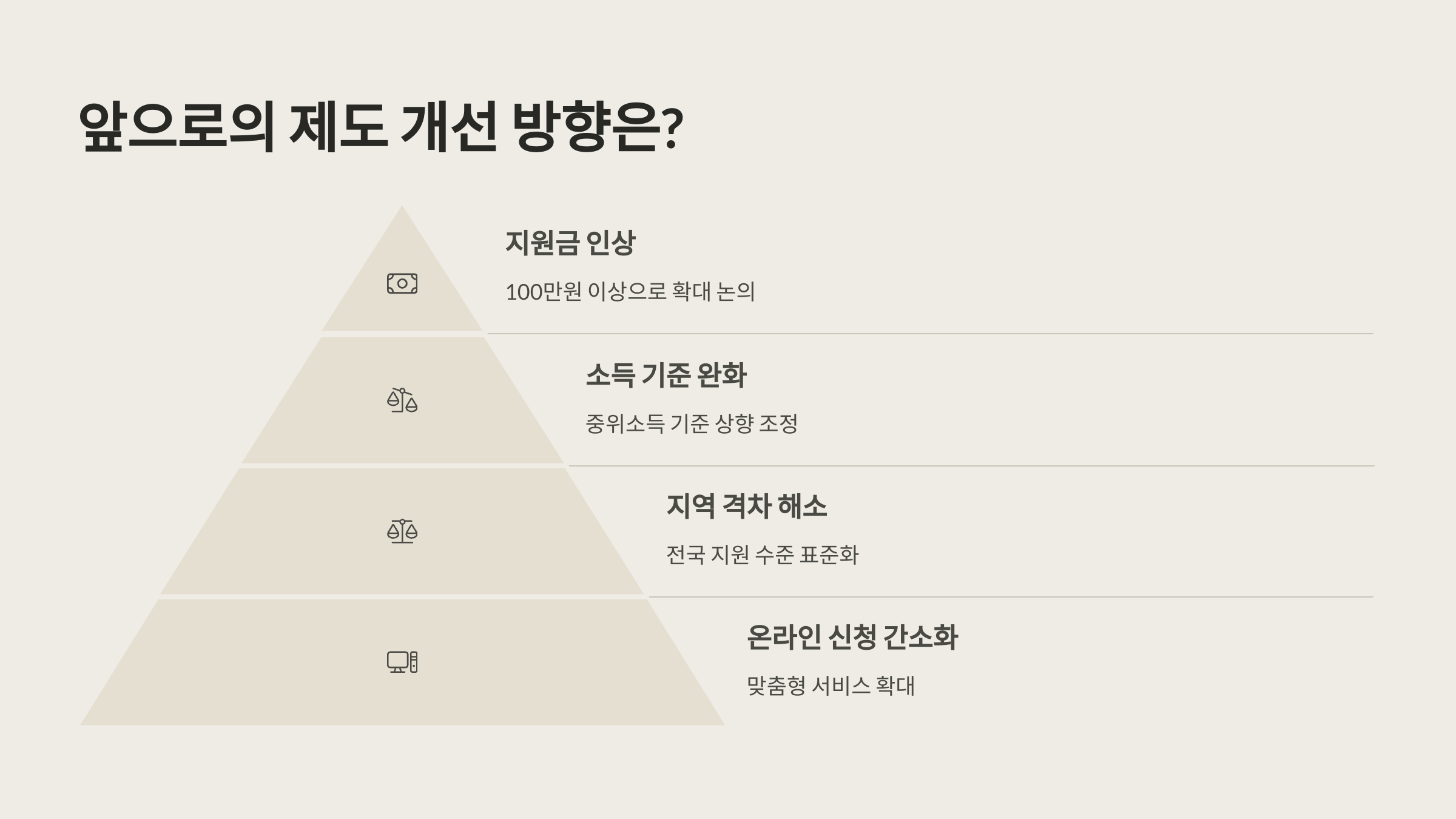 앞으로의 제도 개선 방향은?