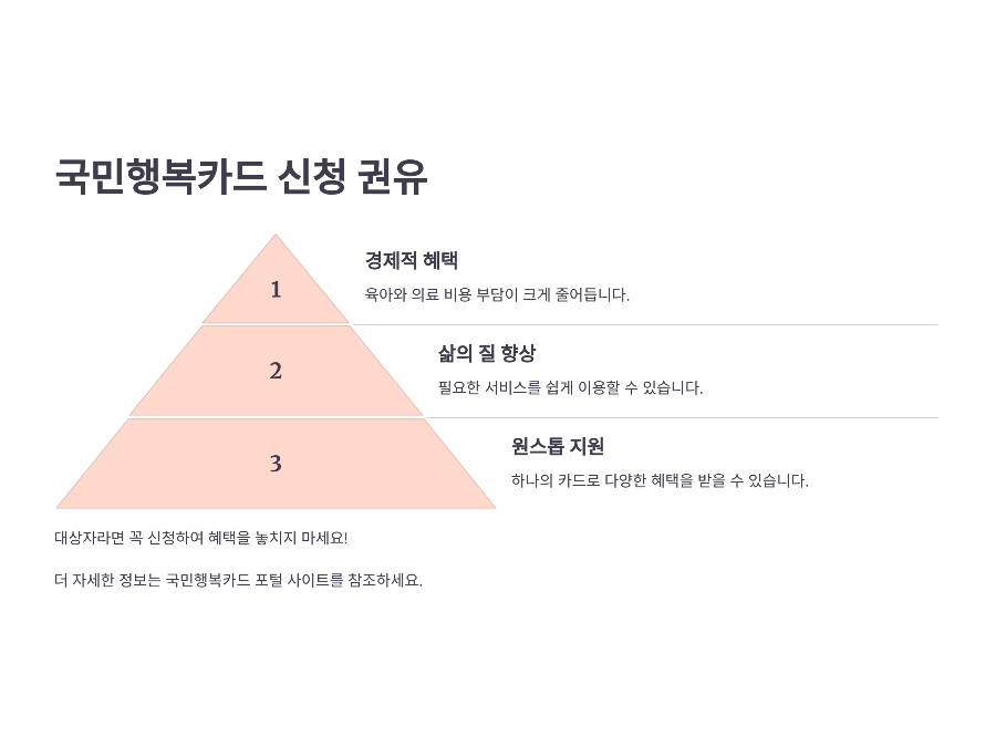 국민행복카드 활용 꿀팁