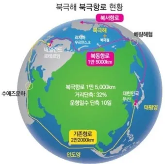 북극항로 물류 신규 물류_14