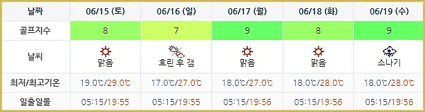 골든베이CC 날씨 정보 0612