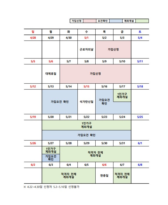 청년도약계좌-가입신청-계좌개설-일정