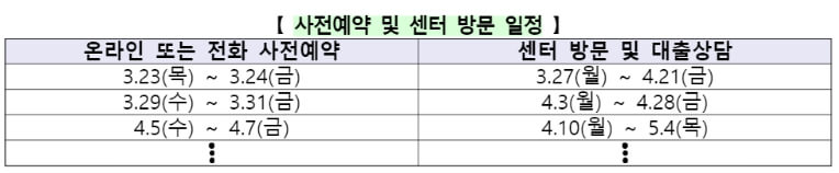 사전예약제