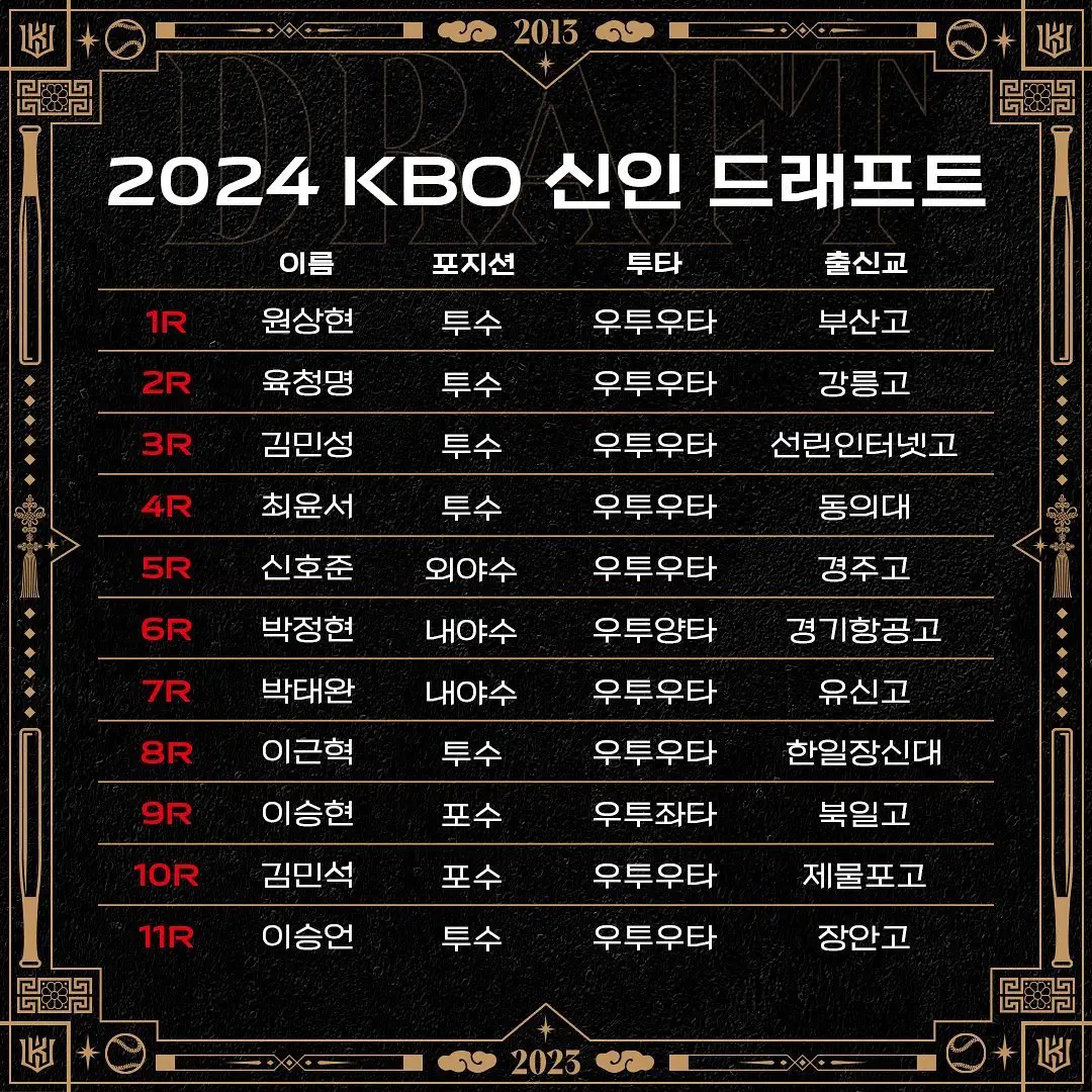 2024-KBO리그-신인드래프트-KT-위즈-지명선수