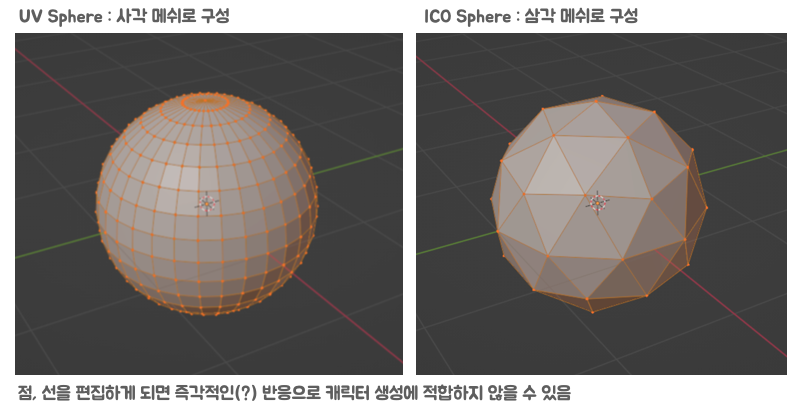 블레더 기본 제공 도형